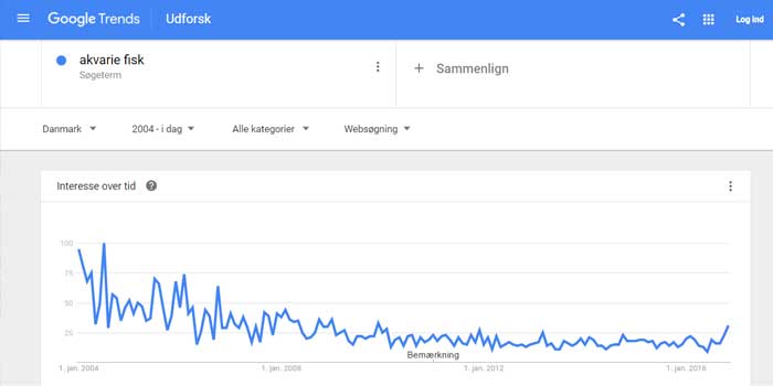 google trends data through r